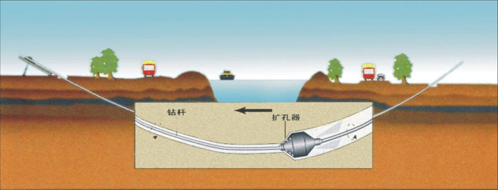 湘西非开挖